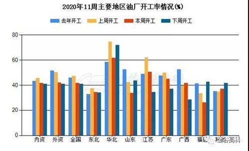 國(guó)內(nèi)工廠生產(chǎn)穩(wěn)定性受挑戰(zhàn) 3月至4月上中旬停機(jī)現(xiàn)象頻現(xiàn)